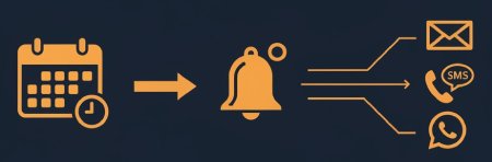 Automatic reminders - email, SMS and WhatsApp