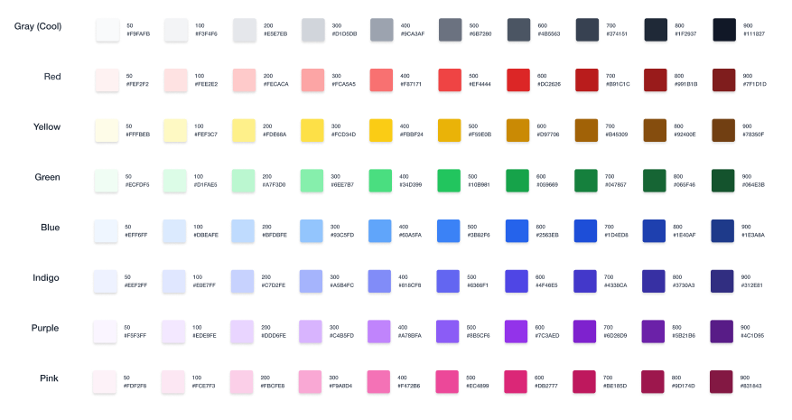 UI Kit pro figmu